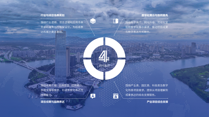 案例中心视觉图